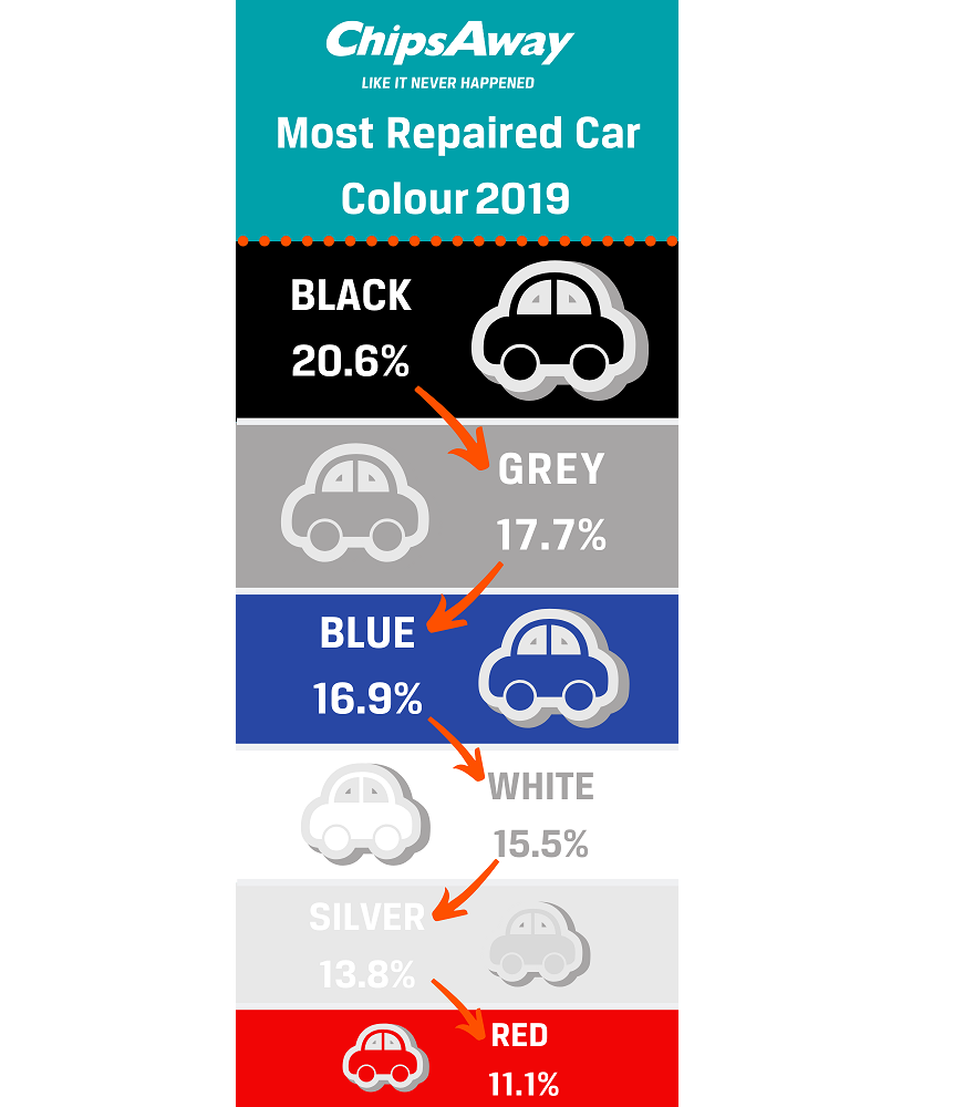 ChipsAway-Most-Repaired-Car.png